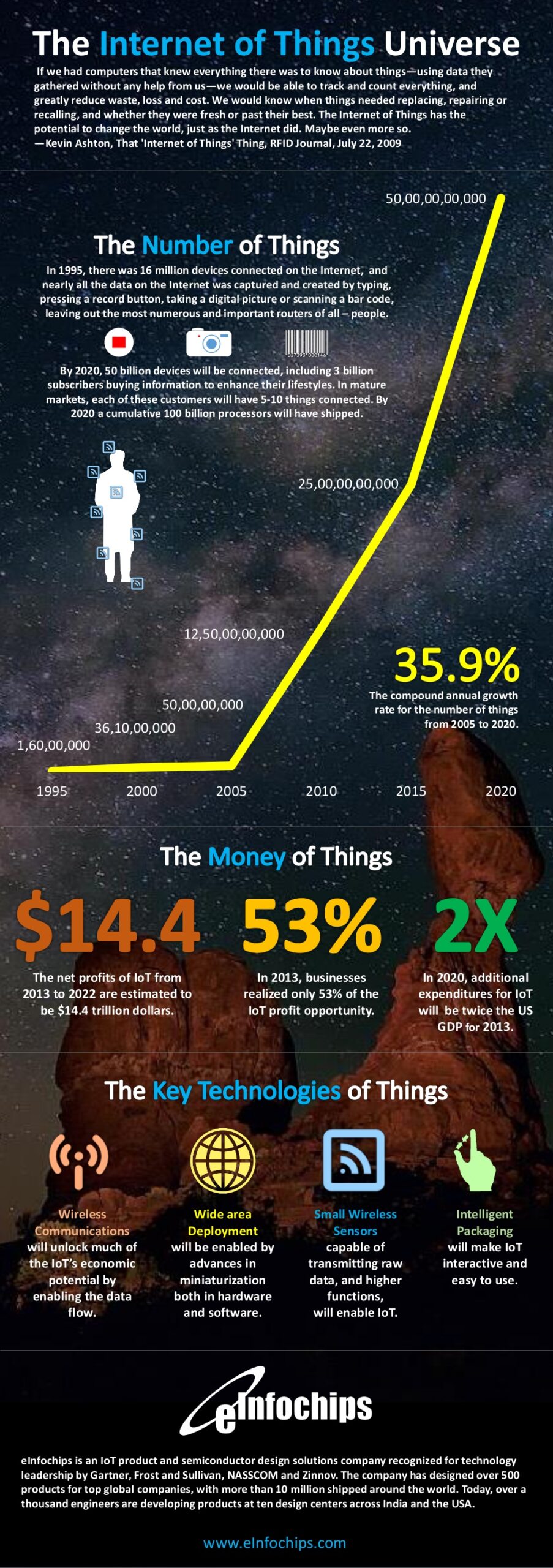 einfochips-iot-infograph-1-1024