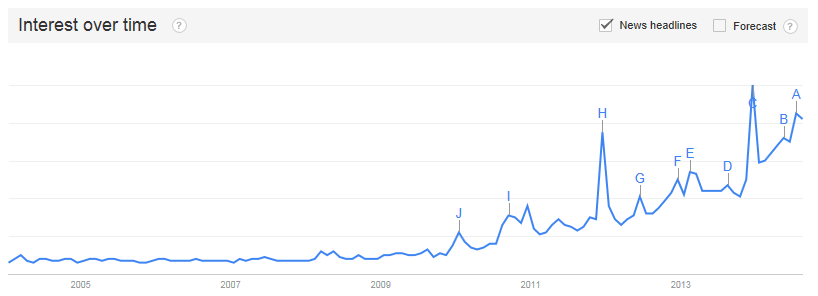 Drones, UAV Trends