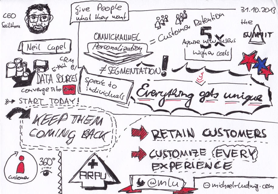 Omnichannel-Retail