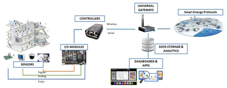 universal-gateway-iot