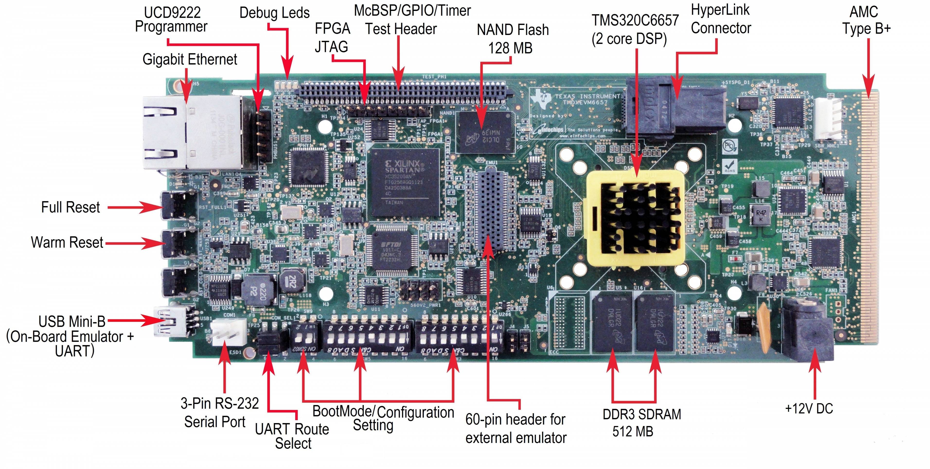 TI TMS320C6657 - EVM, TI C6657, TMS320C6657 Processor based Custom ...