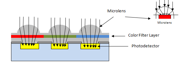 principle-of-image-sensor