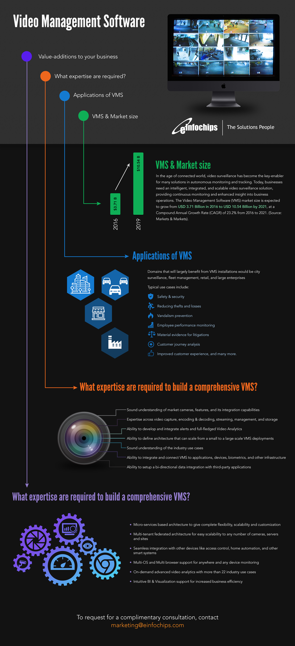 Designing an Effective Video Surveillance and Management Software – Video Analytics & Cloud Enabled