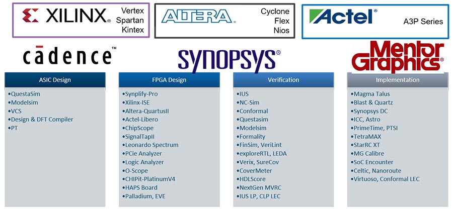 physical-design-verification-tools