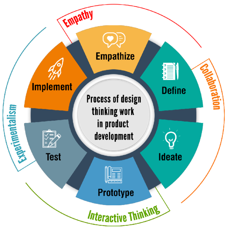 Product Engineering Services (PES) FAQs