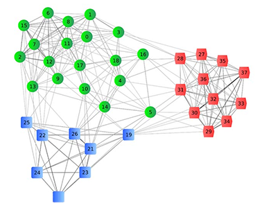 gateway-clustering
