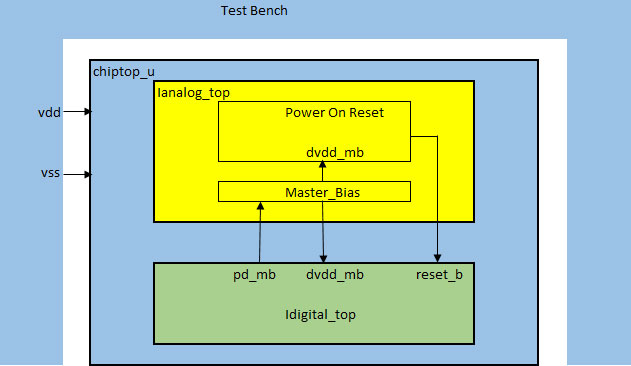 Mixed Signal Design interaction