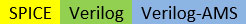 Mixed Signal Design interaction