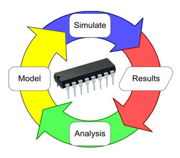 Typical AMS Verification cycle