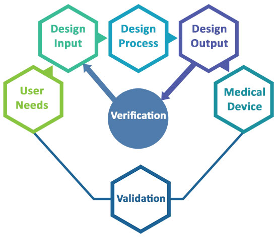 Testing-Verification-and-Validation