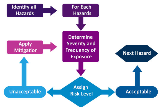 Why-is-risk-management-procedure-important