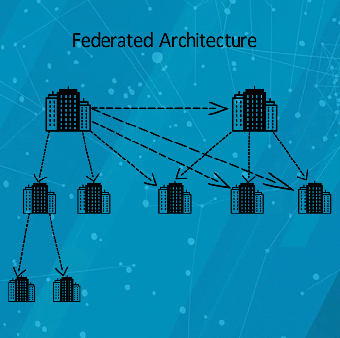What is federated cloud architecture?