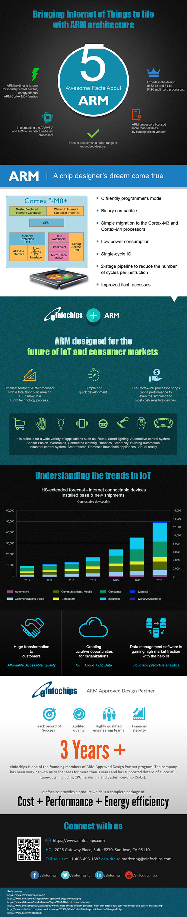 bringing internet of things to life with arm architecture