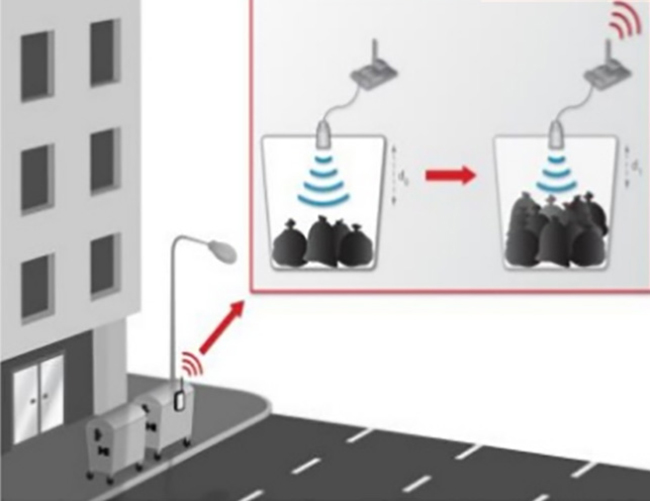 Smart-Waste-Management