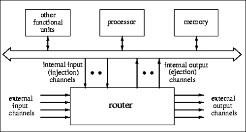 Node Processing Flow Chart Node Processing Flow Chart