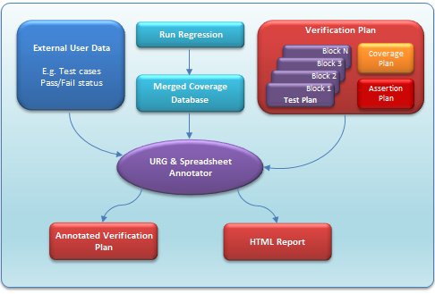 Figure 1. Basic Flow Diagram