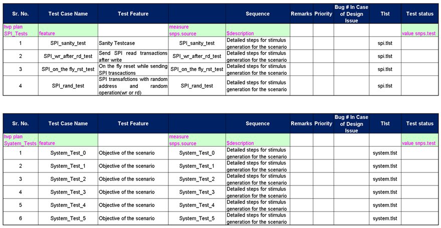 Figure 6. Test Plan(SPI, System)