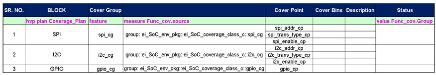 Figure 7. Coverage Plan