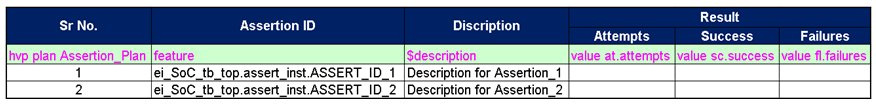 Figure 8. Assertion Plan