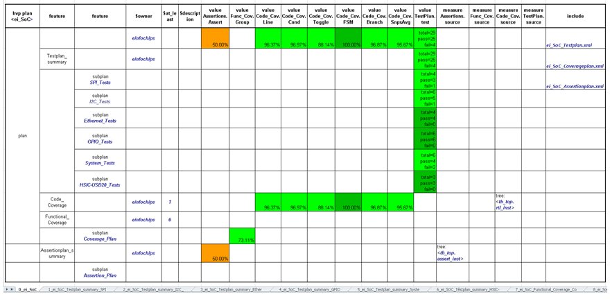 Figure 10. Top Level Annotated Report