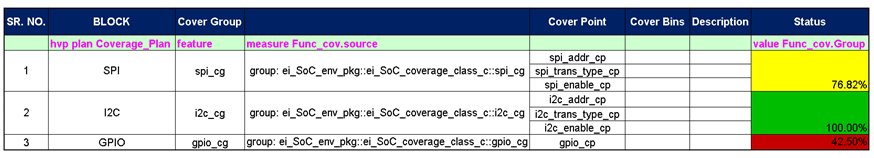 Figure 12. Annotated Coverage Plan