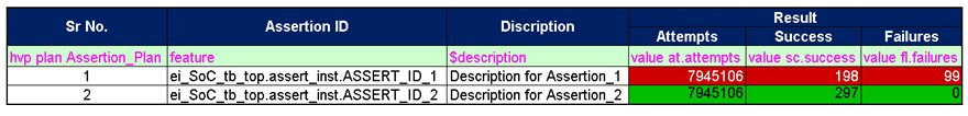 Figure 13. Annotated Assertion Plan
