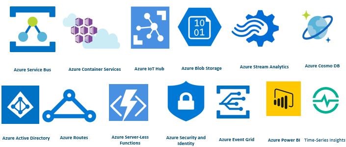 How Microsoft Azure Enables IIoT
