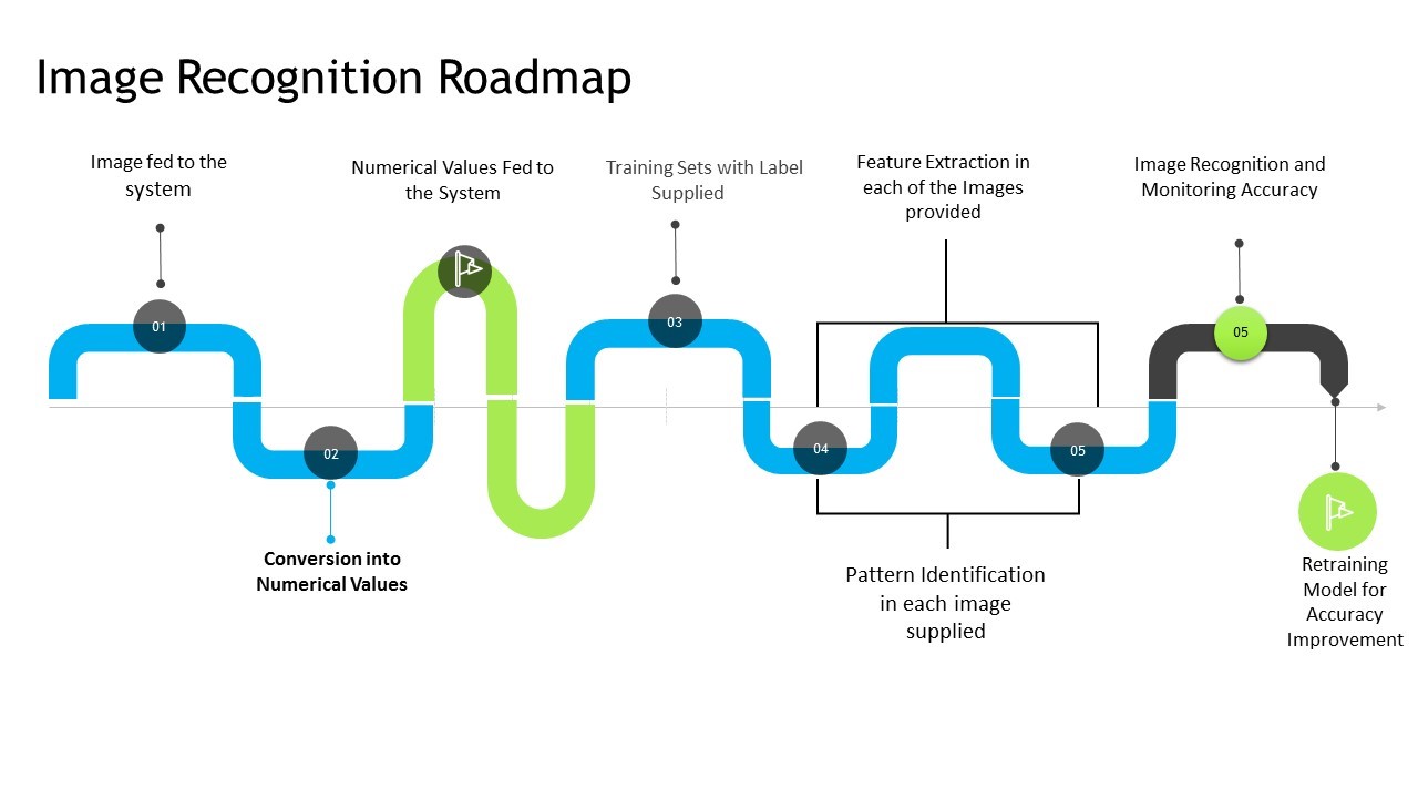 Figure 2 Path-flow of an Image