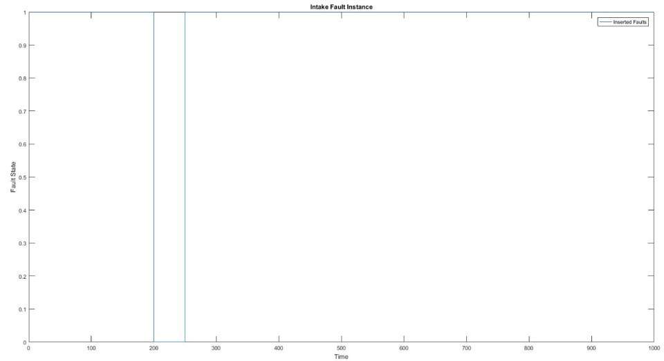 Inserted intake fault into the model Inserted intake fault into the model