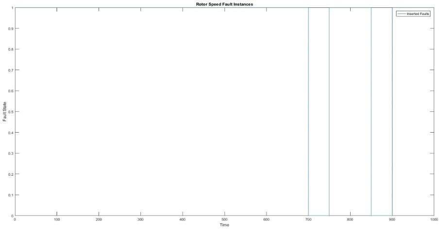 Inserted rotor fault into the model Inserted rotor fault into the model