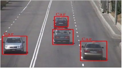  Fig [4]: Vehicle classification result (Source: eInfochips) (Fig 4 Displaying the vehicle classification result using HOG-SVM classifier)