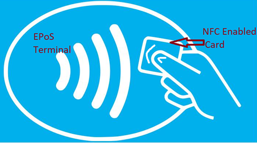 Figure 2. A Contactless payment technology
