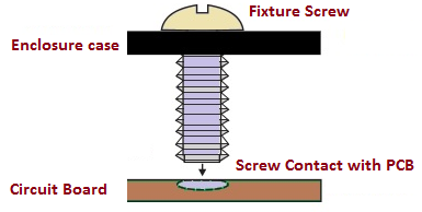 Figure 3. Tamper Proof enclosure for secure devices