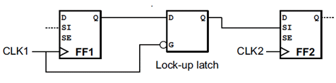Fig. 3: Lockup latch insertion Fig. 3: Lockup latch insertion