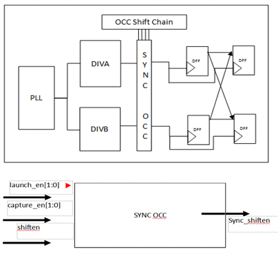 Fig. 5: Synchronous OCC role Fig. 5: Synchronous OCC role