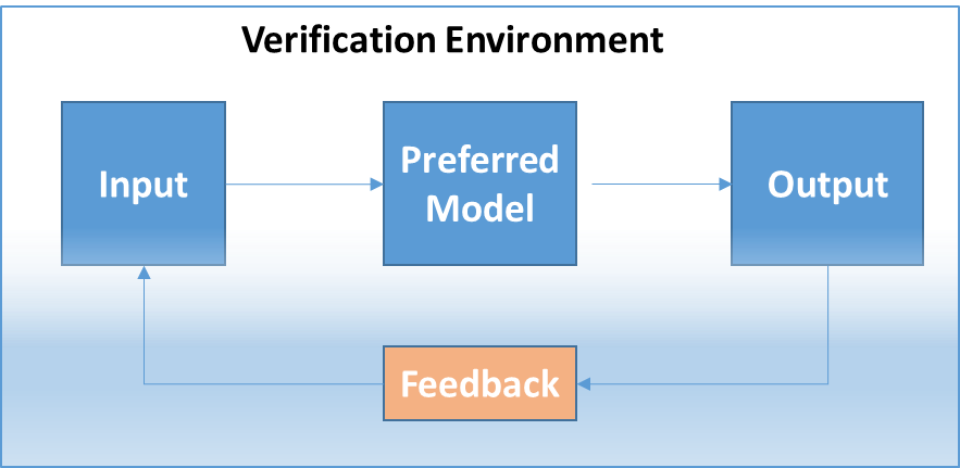 structure of verification process