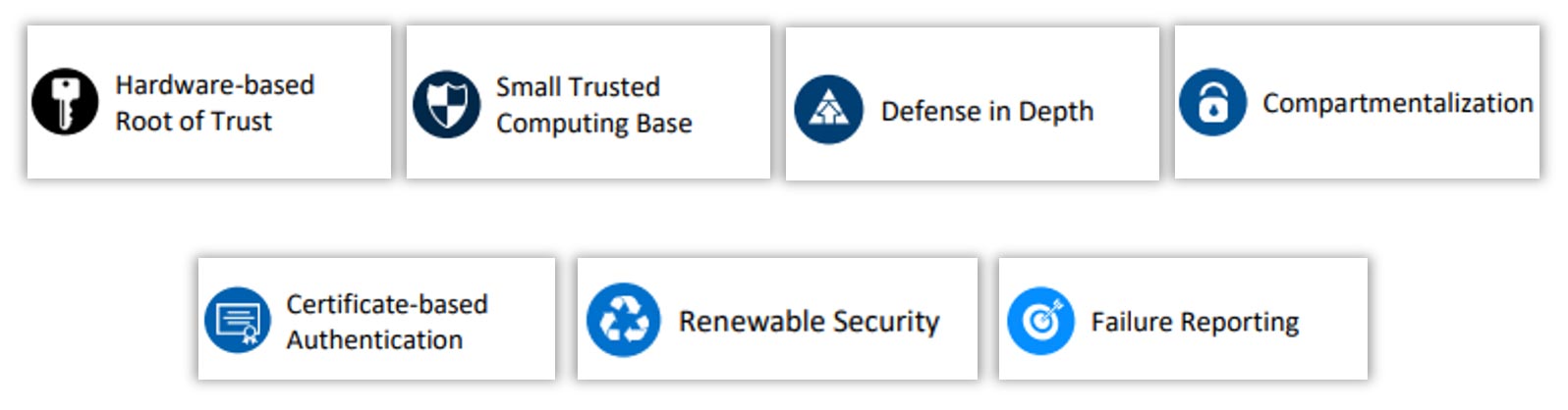 7 Properties of Azure Sphere to Safeguard the IoT devices
