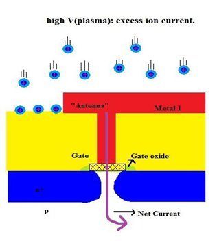 Plasma etching is an anisotropic or highly uniform and fair directionality. Plasma etching is an anisotropic or highly uniform and fair directionality.