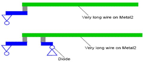 Antenna Preventions Antenna Preventions