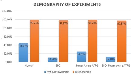Figure 11: Switching Power & Coverage Demography Figure 11: Switching Power & Coverage Demography