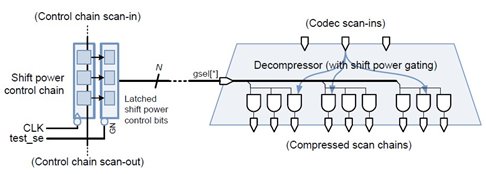 Figure 3: SPC Structure Figure 3: SPC Structure