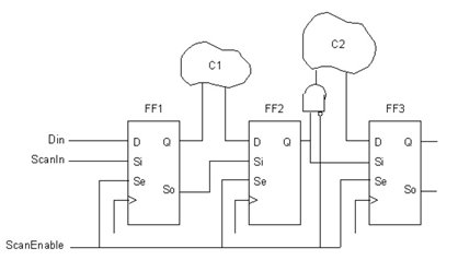 Figure 4: Functional pin gating Figure 4: Functional pin gating
