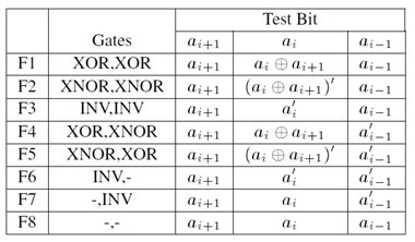 Figure 5: Scan Chain Modification Figure 5: Scan Chain Modification