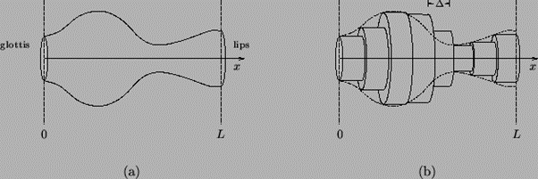 Figure 2: A single dimensional acoustic tube of diverging cross-sectional area and (b) An Acoustic tube model divided into eight parts, used for discretization of speech signal. Figure 2: A single dimensional acoustic tube of diverging cross-sectional area and (b) An Acoustic tube model divided into eight parts, used for discretization of speech signal.