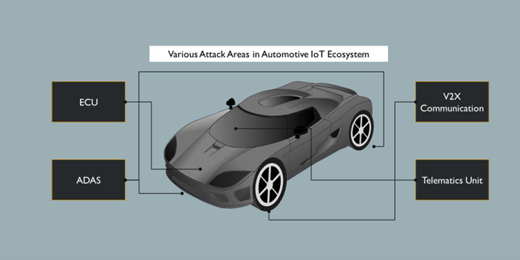 Automotive Electronic Control Unit (ECU)