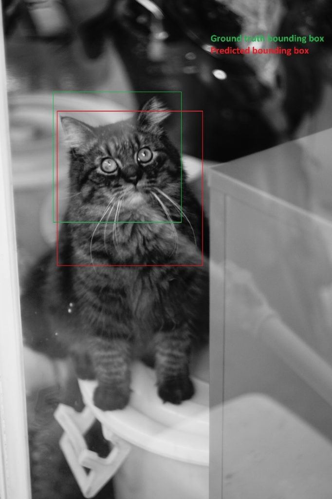 Understanding Object Localization with Deep Learning