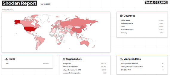 mqtt shodan report