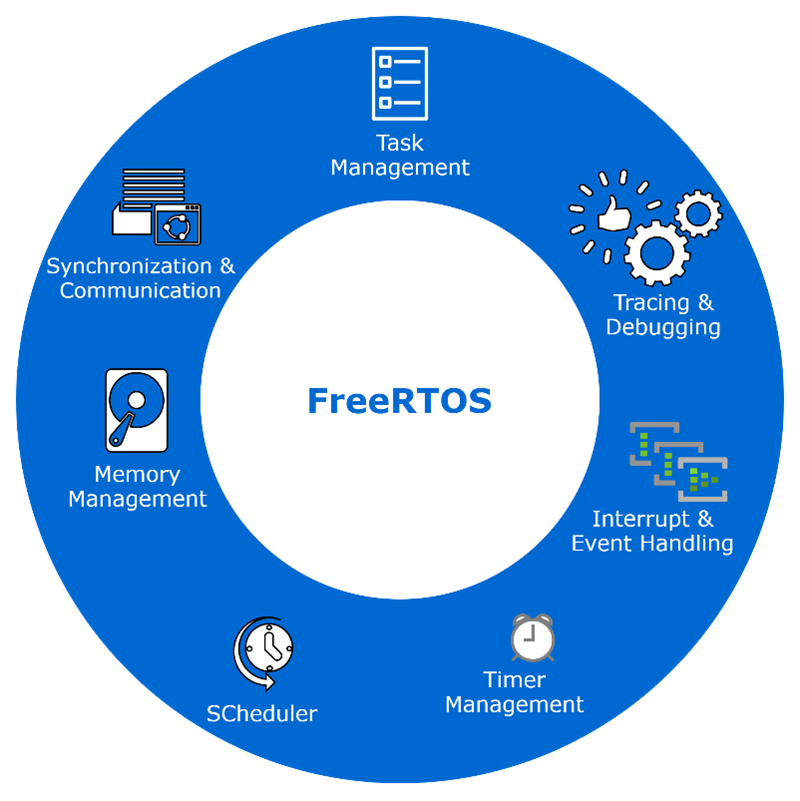 FreeRTOS Features