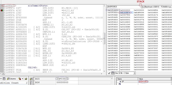 shows the register value in B15 as the stack pointer (SP) in a stack and the address that it points to