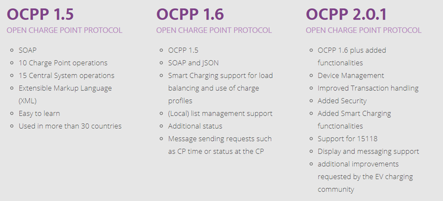 OCPP Protocols at-a-glance